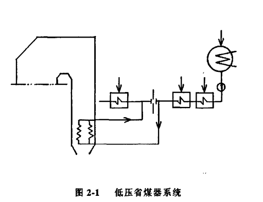 低压省煤器系统概述